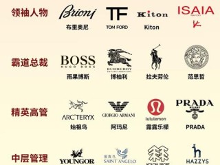 衣服大品牌有哪些？