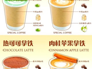 冷饮热饮有哪些？常见种类大盘点