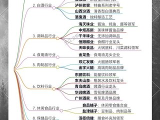 哪些行业前景好？