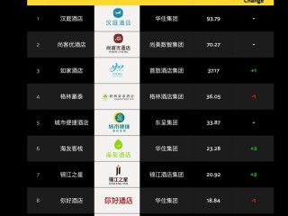 2025酒店加盟选哪家？品牌与收益怎么平衡？