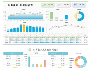 利润管理具体包含哪些内容？