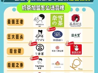 加盟奶茶哪些品牌