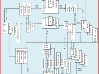 财务公司 岗位职责