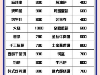 哪些东西利润高实用