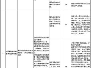 采购岗位职责审计，如何确保职责清晰与执行到位？