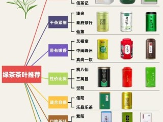 茗茶品牌有哪些？