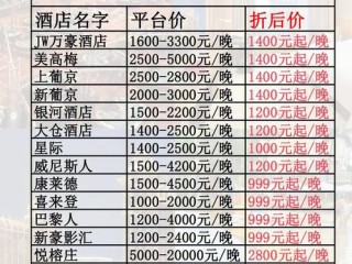 酒店涉及哪些费用