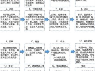 饭店管理有哪些实用方法？