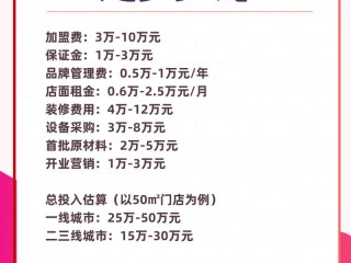 哪些加盟项目真正能赚钱？