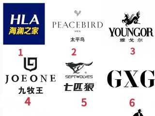 哪些名牌男装商标值得了解？