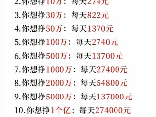 男人哪些钱好赚？哪些行业利润高？