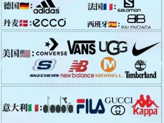 国际鞋业品牌主要有哪些？