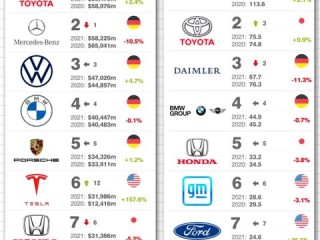 国内外知名品牌有哪些？