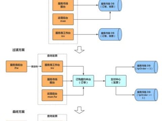 后台设计岗的核心职责是什么？