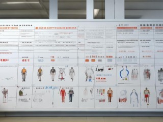 公务员体检具体查哪些项目？