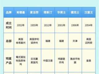 西餐做哪些品牌