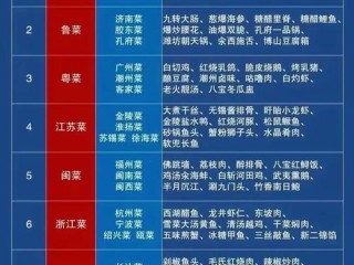 餐饮分为哪些类型