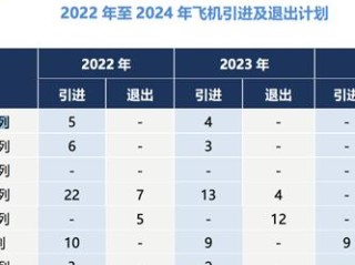 企业工商局年报怎么填？
