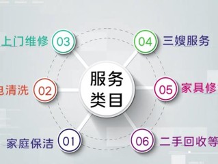 家政行业包括哪些服务