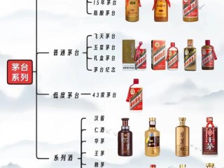 茅台品牌都有哪些