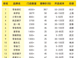 中国连锁行业有哪些