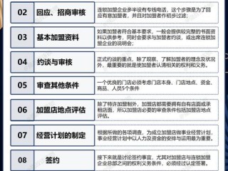 招商加盟哪些问题需警惕？