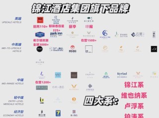 哪些连锁酒店集团实力最强？