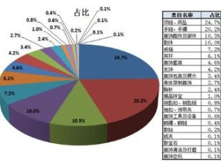 饰品顾客画像究竟有哪些类型？