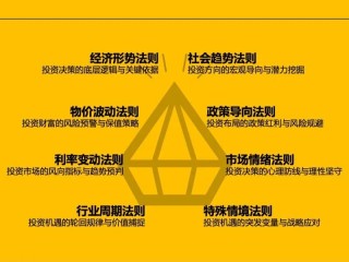 小投资有哪些低门槛选择？