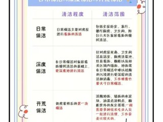 家政服务具体包含哪些项目？