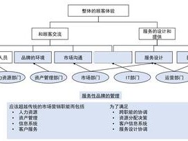 PR总监的核心职责究竟包含哪些？