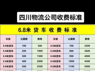 快递费用有哪些构成？