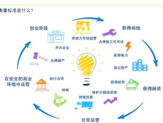 创业政策渠道有哪些？