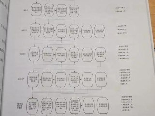 BIM土建岗的核心职责具体包含哪些工作内容？