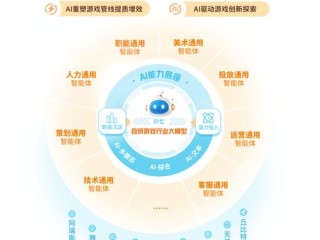 联营具体包含哪些类型与形式？