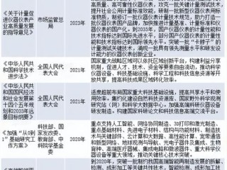 2025哪些行业能干