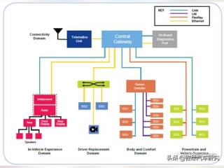 销售OTA岗位职责具体包含哪些核心任务？
