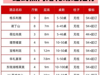 婚庆公司投资哪些项目最划算？