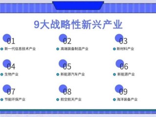 2025哪些行业将成新兴增长引擎？
