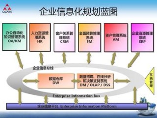企业信用公信网如何搭建运营？