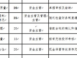 业务核算岗位职责具体包含哪些核心内容？