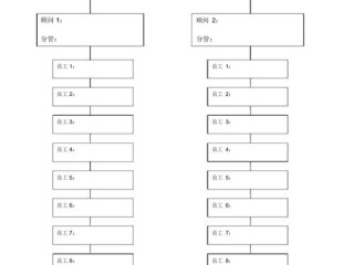 美容行业都有哪些职位