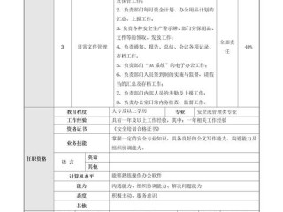 设备 设施岗位职责