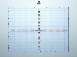 象限是什么？如何划分与理解？