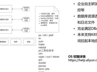 DBA岗位职责核心究竟是什么？