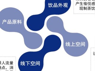 奶茶加盟品牌这么多，到底该怎么选？