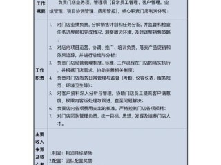 美容院具体工作内容有哪些？