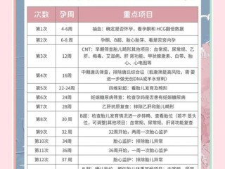 孕产妇经营哪些