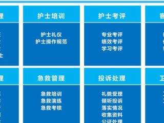 服务岗位职责简短