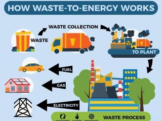 环保投入具体包括哪些项目？